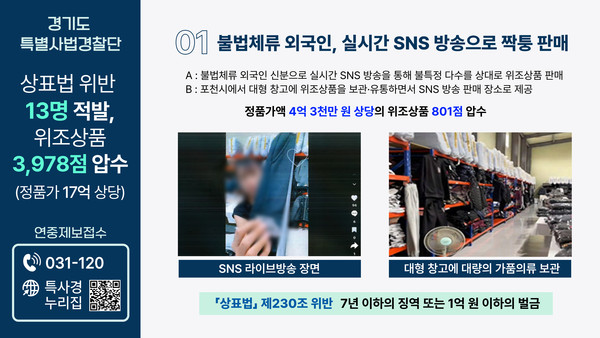 ▲ 경기도 특사경 위조상품 적발 관련 사진.