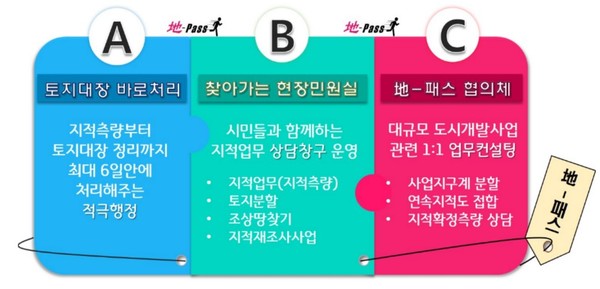 ▲ 지-패스 설명 이미지.