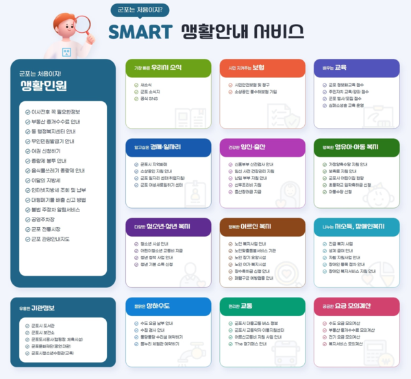 ▲ 군포는 처음잊이? Smart 생활안내서비스.