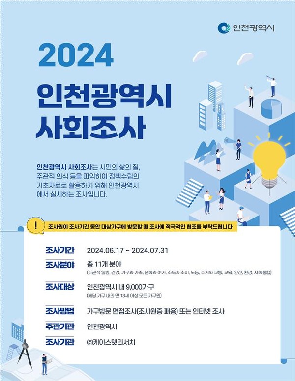 ▲ 인천광역시 사회조사 포스터.