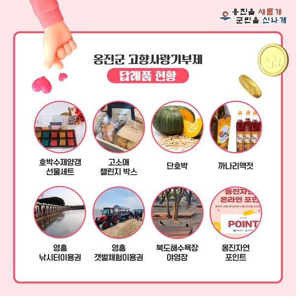 ▲ 옹진군 고향사랑기부제 답례품 현황.