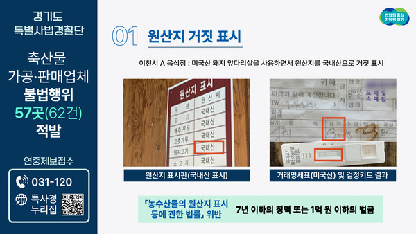 ▲ 경기도 특사경 축산물 불법행위 적발 관련사진.