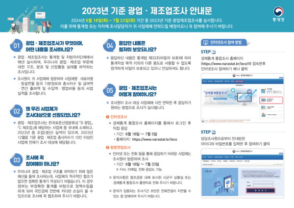 ▲ 김포시 광업·제조업조사 안내물.