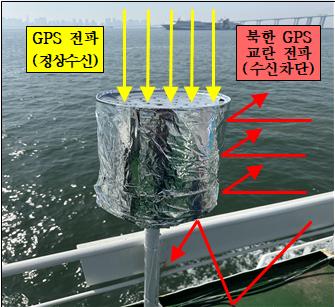 ▲ GPS 전파교란 시험 중인 안테나.