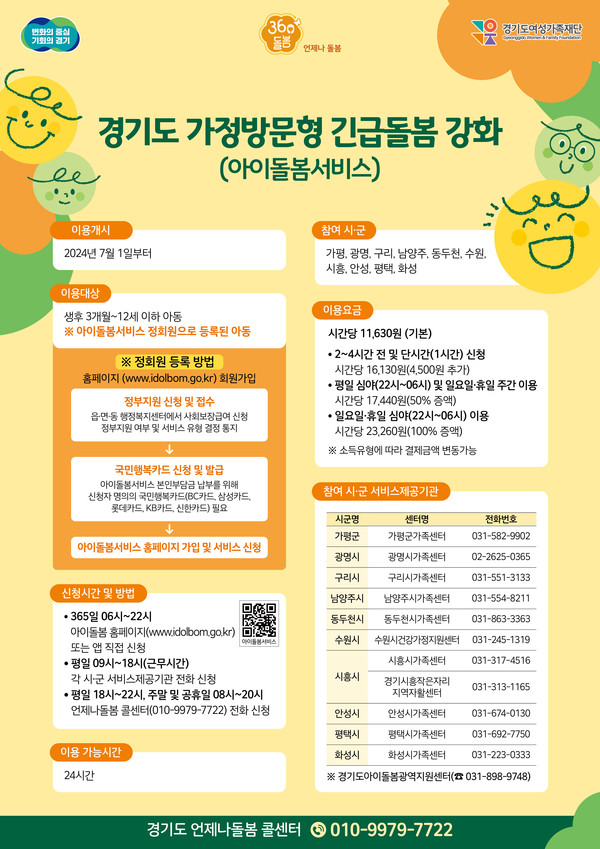 ▲ 경기도 가정방문형 긴급돌봄 강화 사업 포스터.