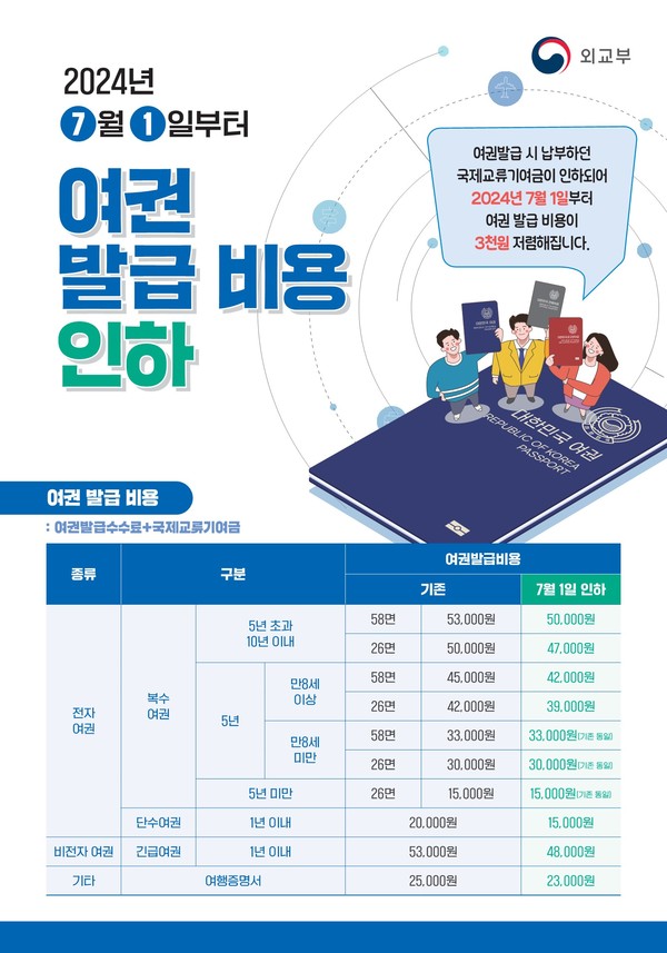 ▲ 여권 발급 비용 인하 안내물.