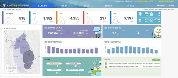 ▲ 광명시 건물에너지 정보 플랫폼 메인화면.