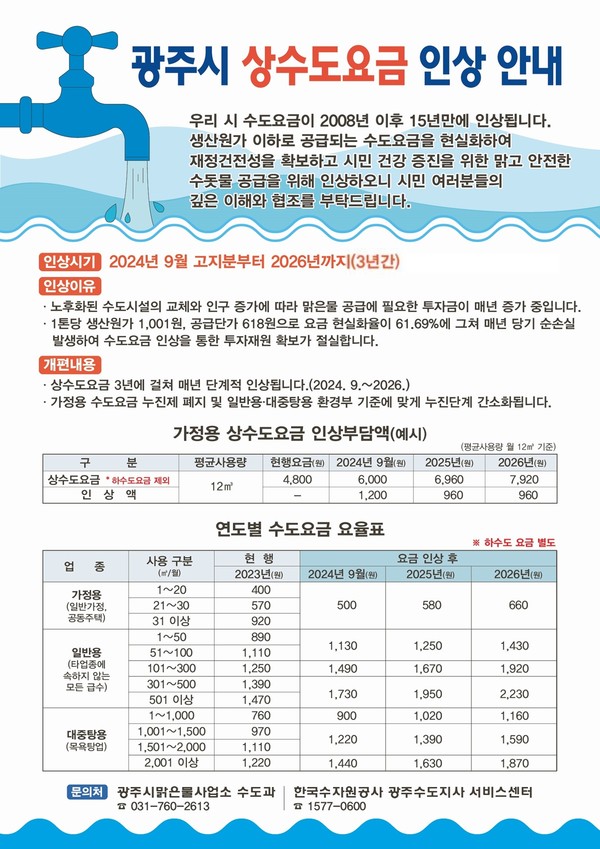 ▲ 광주시 상수도요금 인상 안내물.