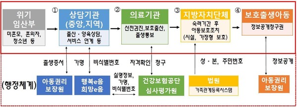 ▲ 지역상담기관 운영 체계.
