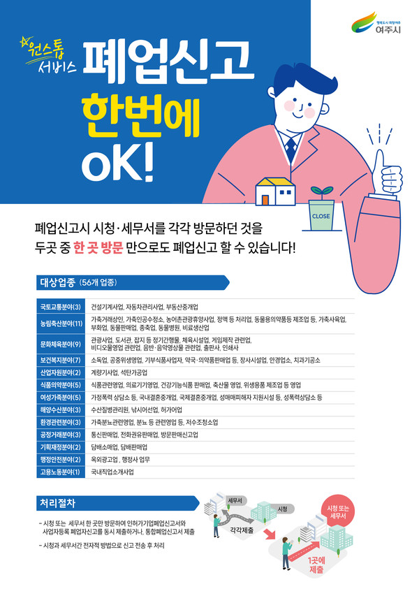▲ 여주시 통합폐업신고 원스톱 서비스 안내물.