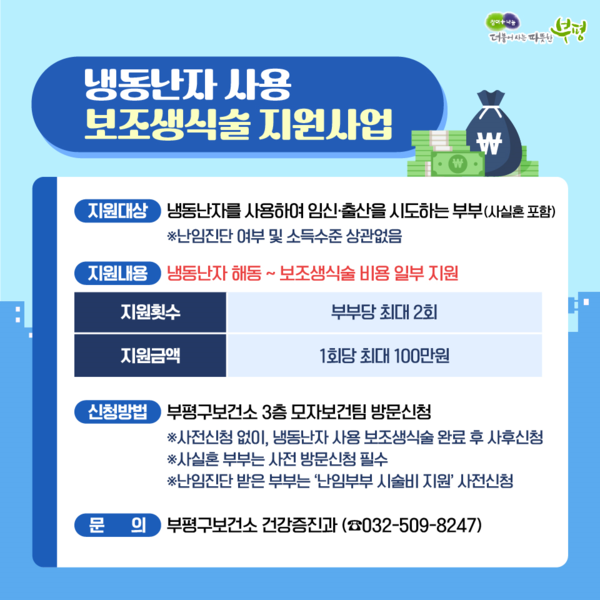 기사뷰HOME지역인천부평구, 냉동난자 사용 보조생식술 지원사업 실시 권구영 기자 승인 2024.07.09 11:47 조회수 2 댓글 0 맞춤보기 기사수정 삭제▲ 부평구 냉동난자 사용 보조생식술 지원사업 안내물.▲ 부평구 냉동난자 사용 보조생식술 지원사업 안내물.