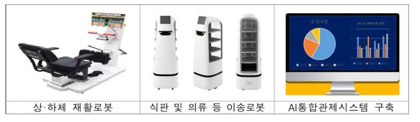 ▲ 고령의 국가유공자들이 거주하는 보훈복지시설에 도입되는 첨단 인공지능(AI) 시스템과 재활·간병 로봇. (자료= 국가보훈부 제공) /뉴시스