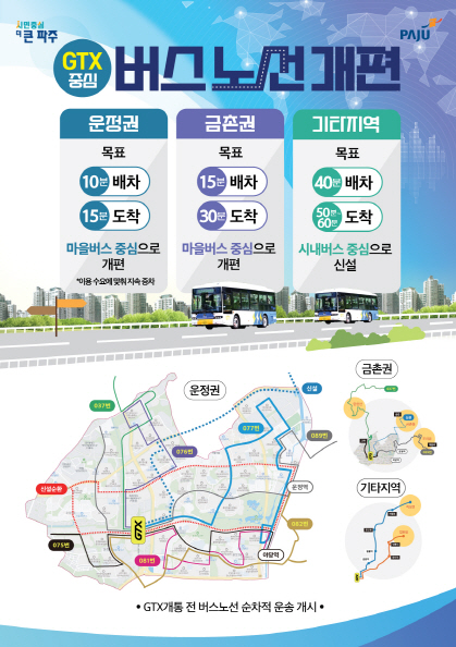 ▲ GTX 중심 버스 노선 개편 안내물.