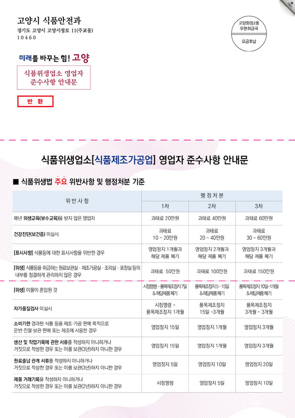 ▲ 고양특례시 식품제조업·건강기능식품판매업소 대상 영업자 준수사항