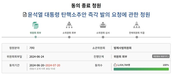 ▲ 탄핵청원 화면. /뉴시스