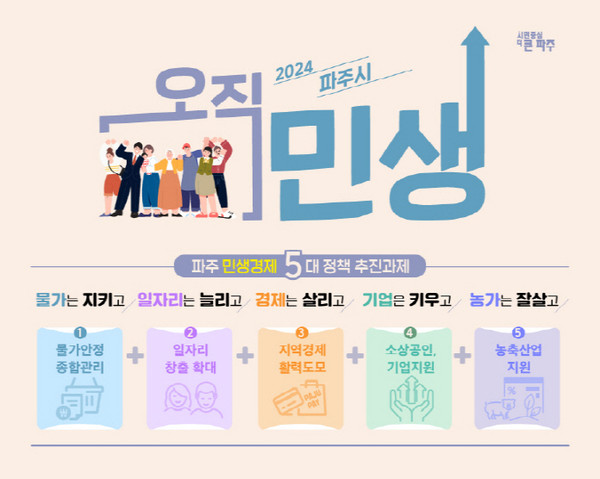▲ 파주 민생경제 5대 정책 추진과제.