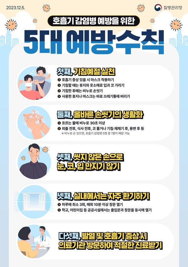 ▲ 호흡기 감염병 예방 위한 예방수칙 포스터.