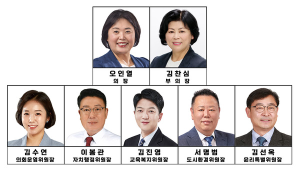 제9대 시흥시의회 후반기 의장단