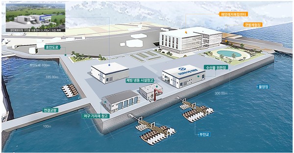 ▲ 김포 대명항 국가어항 신규지정 계획도.