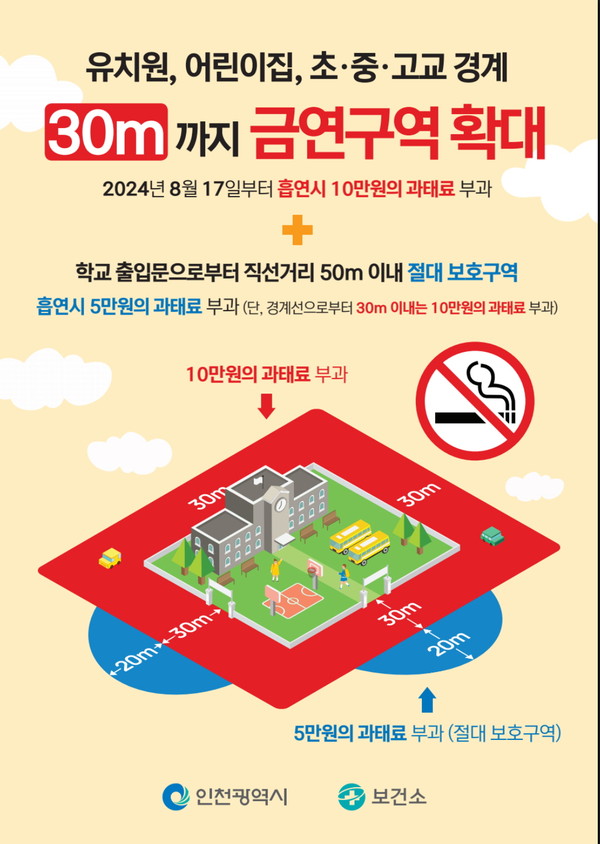 ▲ 금연구역 확대 시행 포스터.