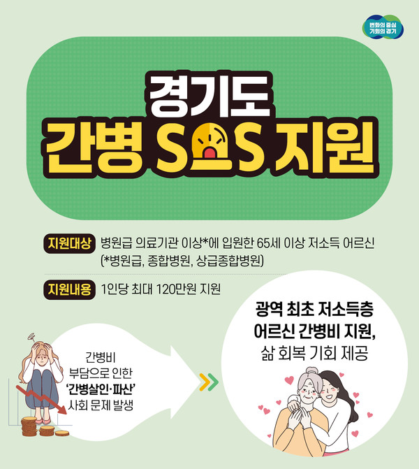 ▲ 경기도 간병 SOS 지원 사업 안내물.