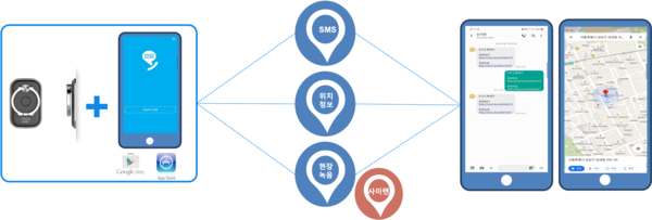 ▲ 경기청년 호신용품 지원 관련 사진.