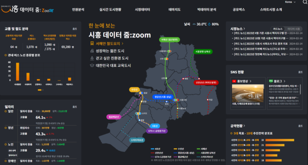 ▲ 시흥 데이터 줌: zoom.