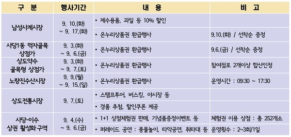 ▲ 전통시장·상점가 추석 명절 이벤트 일정표.