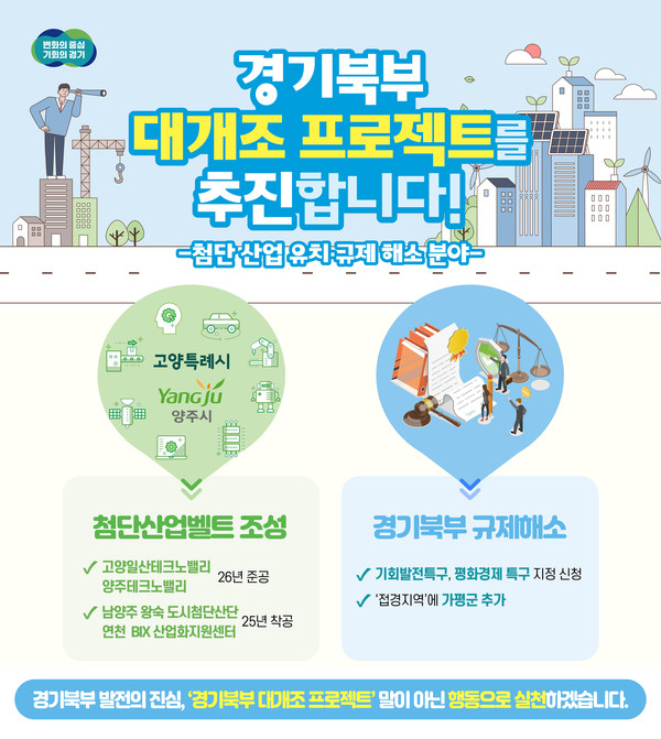▲ 경기북부 대개조 프로젝트 홍보물.