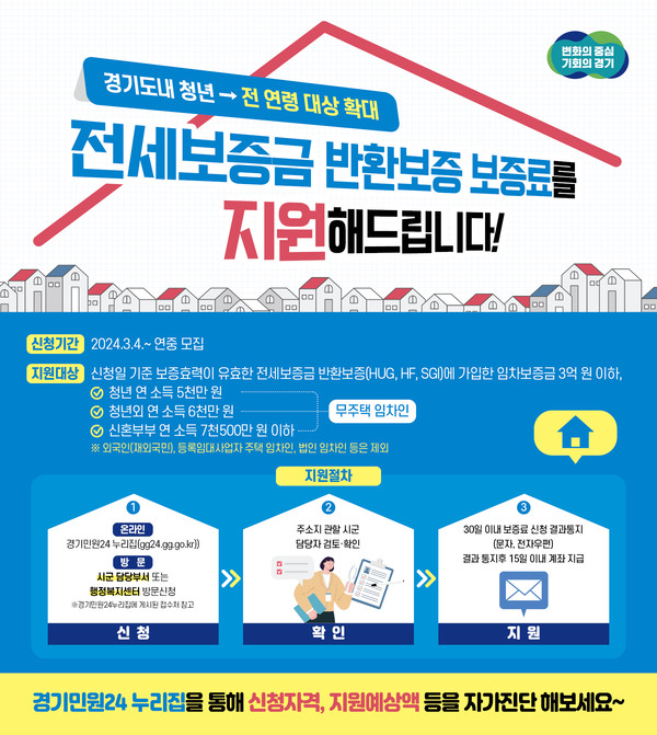 ▲ 부천시 전세보증금 반환보증 보증료 지원사업 포스터.