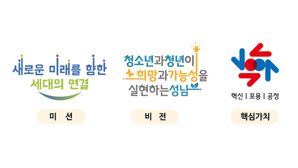 ▲ 성남시청소년재단 미션, 비전, 핵심가치.