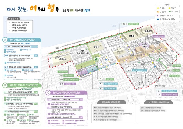 ▲ 여주(중앙) 구상도.