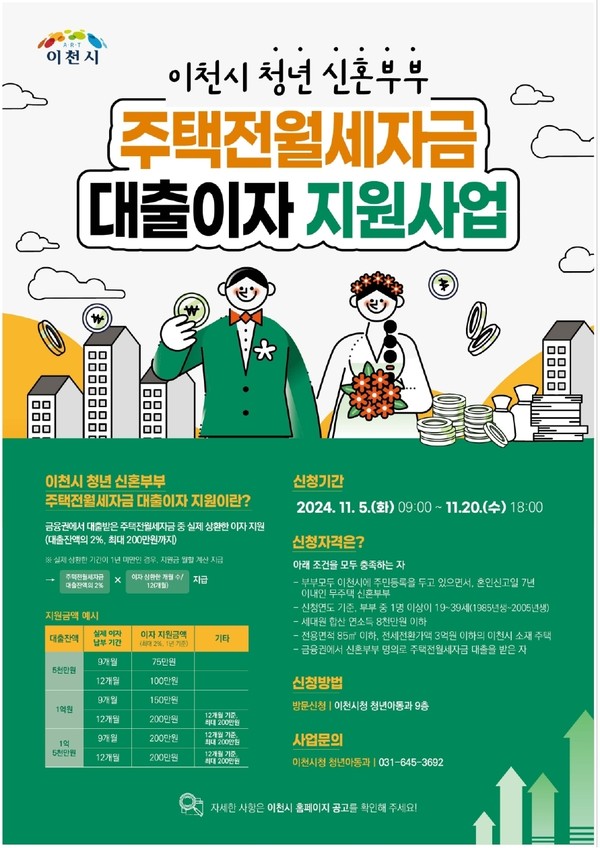 ▲ 이천시 무주택 청년 신혼부부 주택전월세자금 대출이자 지원 안내물.