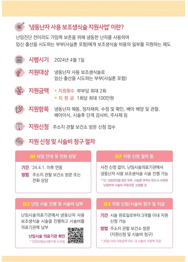 ▲ 냉동난자사용 보조생식술 안내물.