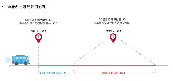 ▲ 스쿨존 안전지킴이 솔루션.