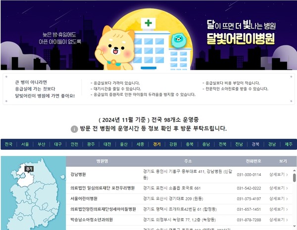▲ 달빛어린이병원 사이트.