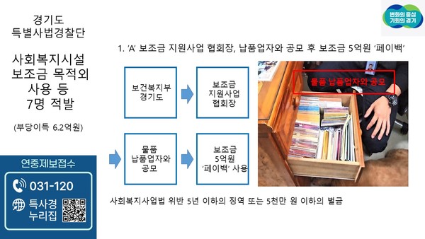 ▲ 경기도 특사경 보조금 부당사용한 사회복지시설 적발 관련 이미지.
