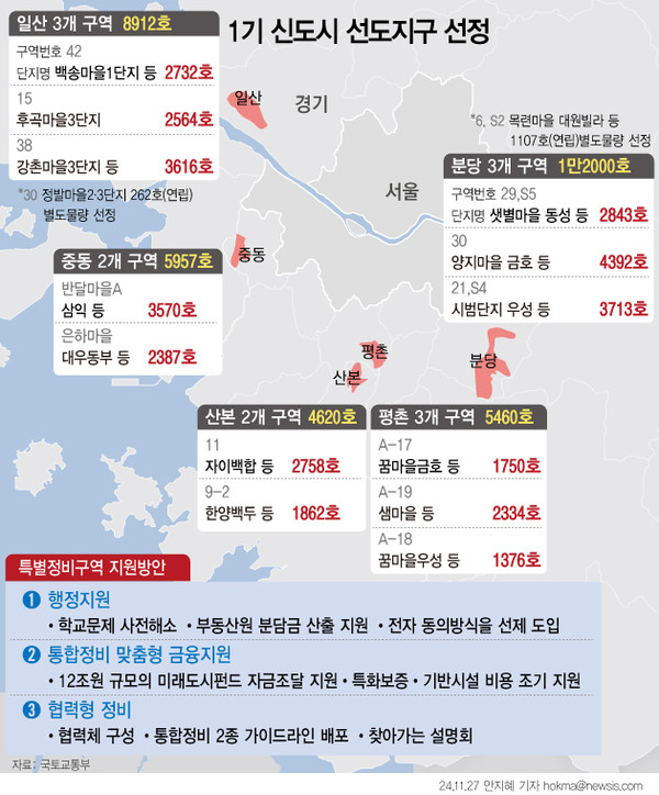 ▲ 1기 신도시 재건축 선도지구 선정 그래픽. /뉴시스
