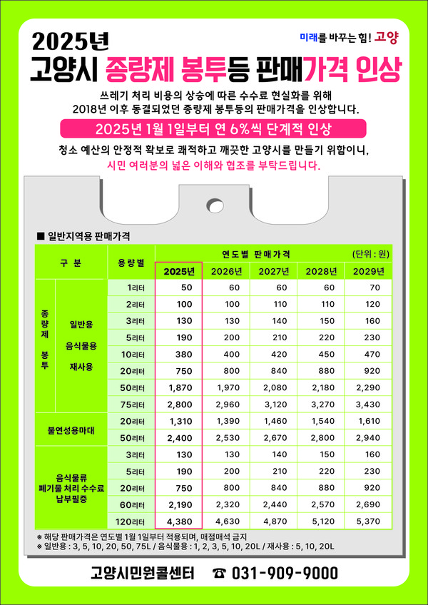 ▲ 2025년 고양시 종량제 봉투등 판매가격 인상 안내물.