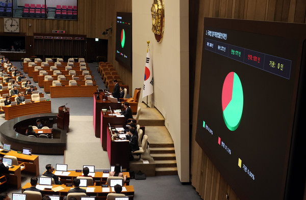 ▲ 우원식 국회의장이 28일 오후 서울 여의도 국회에서 열린 제418회국회(정기회) 제13차 본회의에서 국회법 일부개정법률안(대안) 가결을 선언하고 있다. /뉴시스