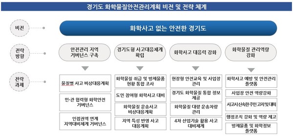 ▲ 16대 전략과제.