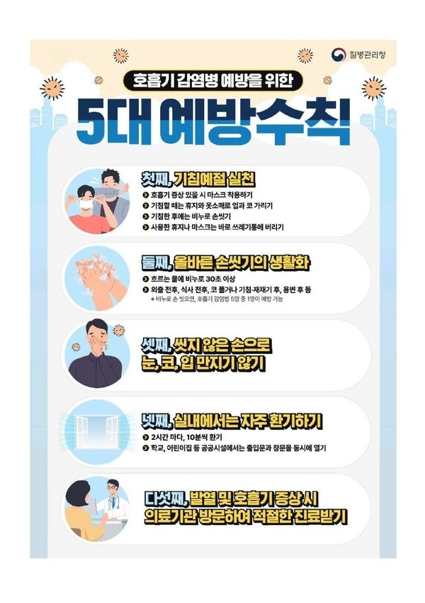 ▲ 질병관리청이 홍보하는 호흡기 감염병 예방 5대 수칙.