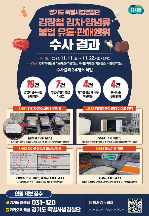 ▲ 경기도 특사경 김장철 김치·양념류 불법 유통·판매행위 수사 결과 관련 이미지.