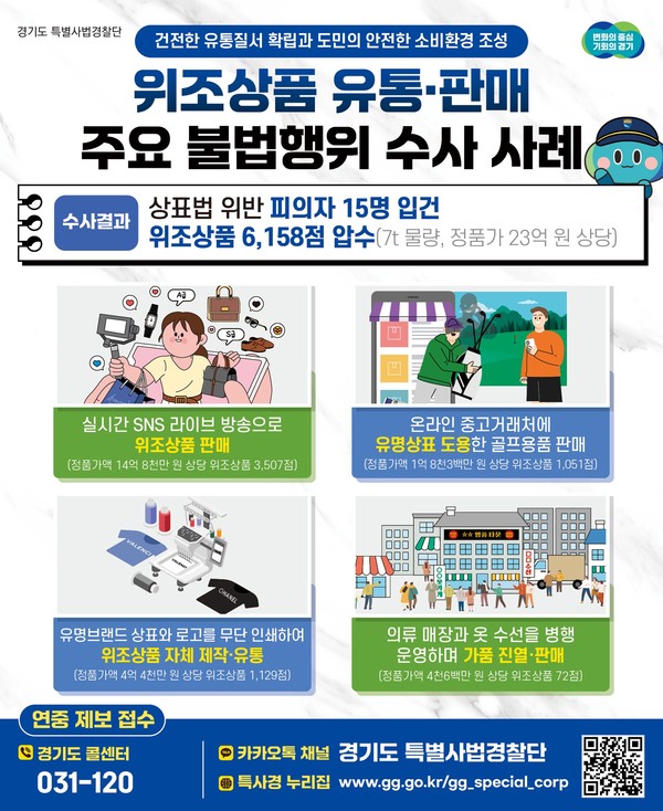 ▲ 위조상품 수사결과 그래픽.