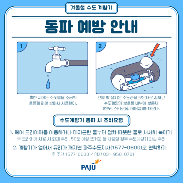 ▲ 겨울철 수도 계량기 동파 예방 안내물.