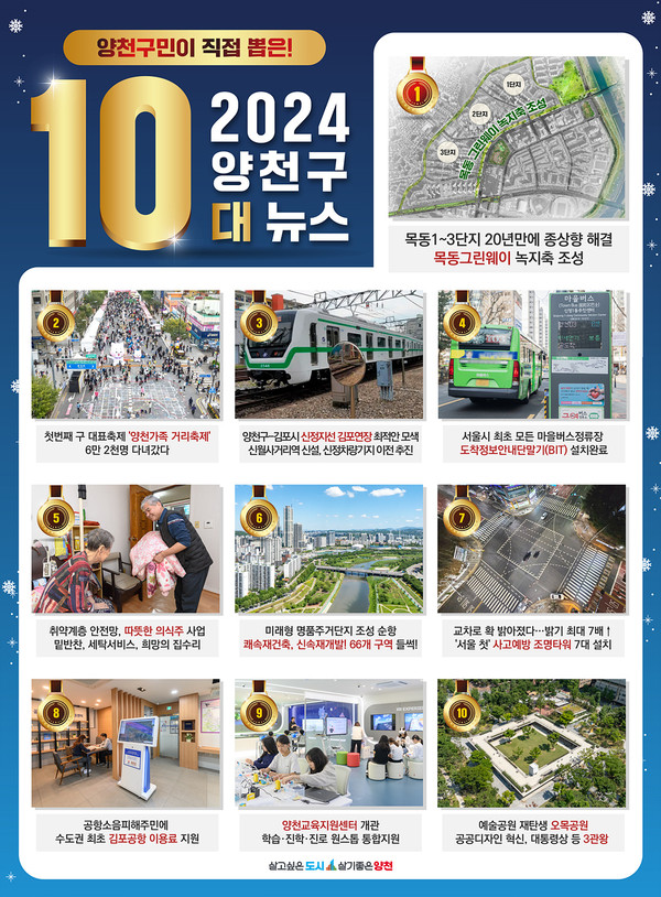 ▲ 2024년 양천구 10대 뉴스.