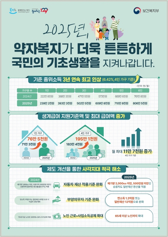 ▲ 2025년 맞춤형 복지 사업 확대 안내물.