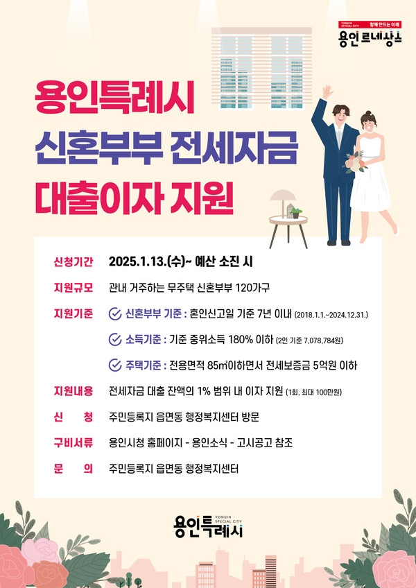 ▲ 용인특례시 신혼부부 전세자금 대출이자 지원사업 포스터.
