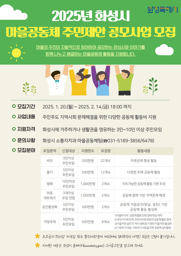 ▲ 화성특례시 마을공동체 주민제안 공모사업 참여자 모집 안내물.