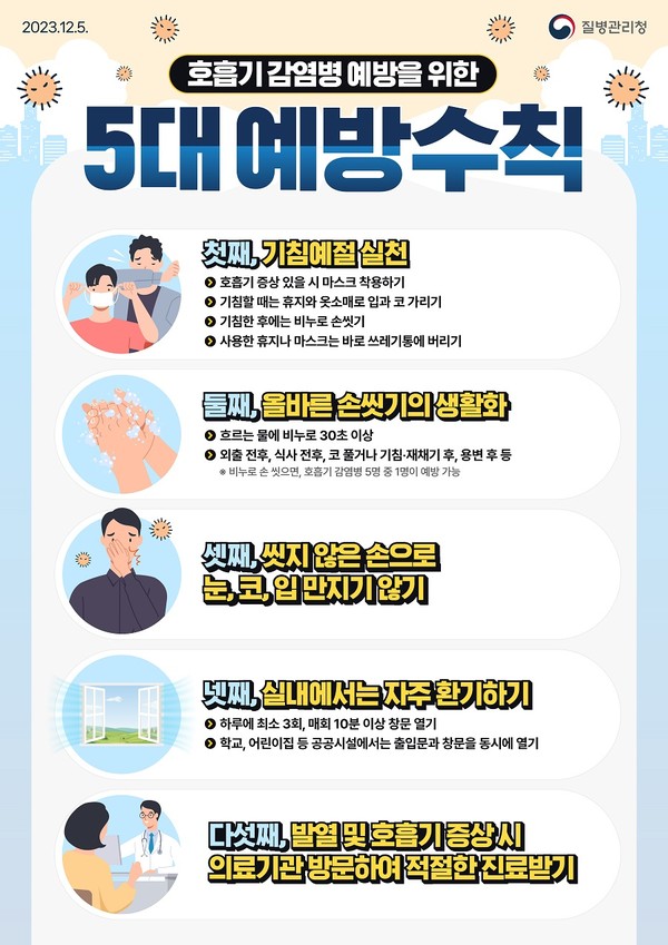 ▲ 호흡기 감염병 예방 위한 5대 예방수칙 안내물.